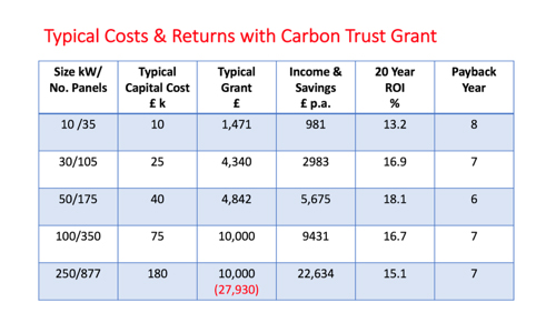 Carbon Trust