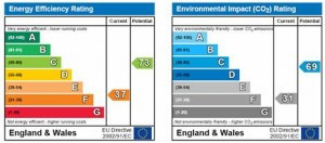 EPC Explained